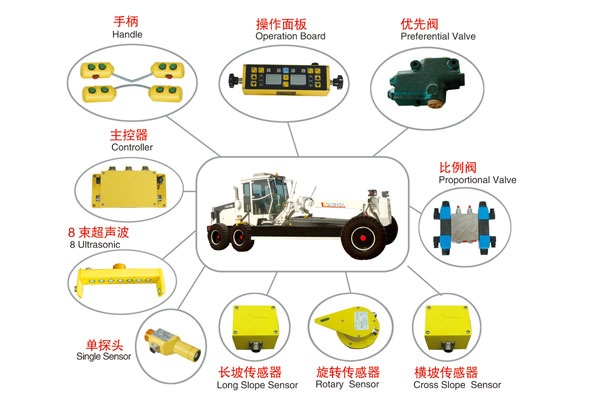 乐东黎族自治县平地机自动找平系统