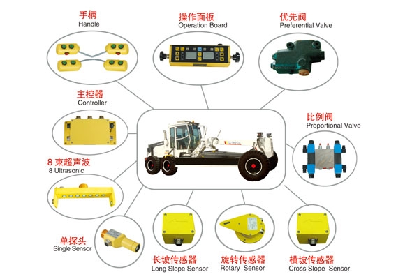 吐鲁番平地机自动找平系统